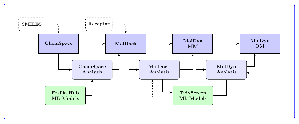 Description of image