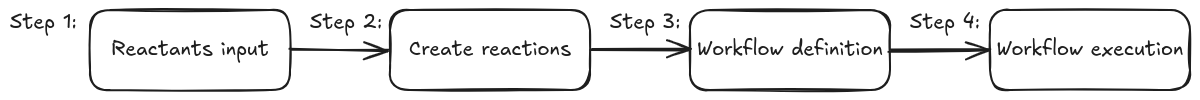 Description of image
