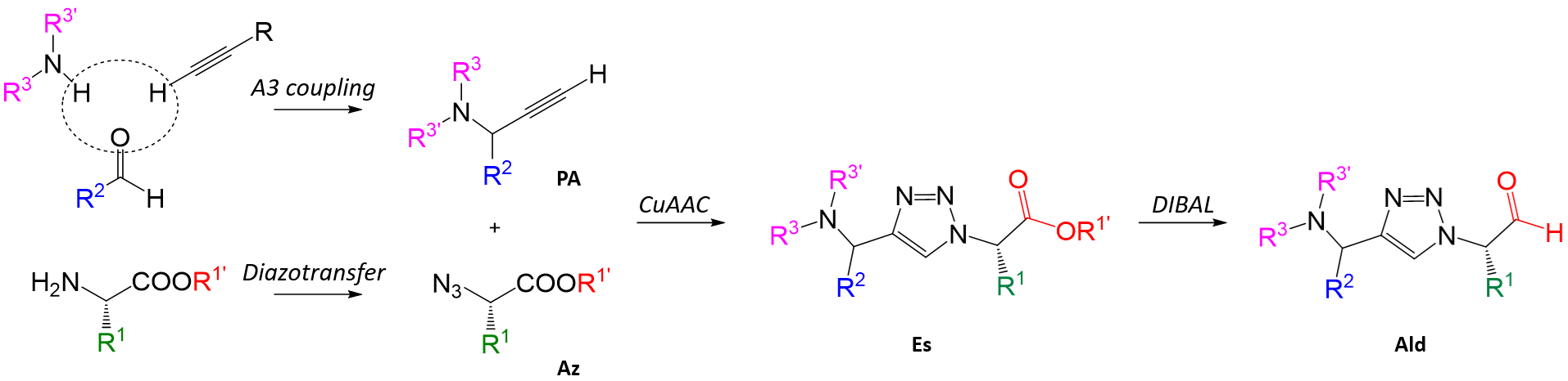 Description of image